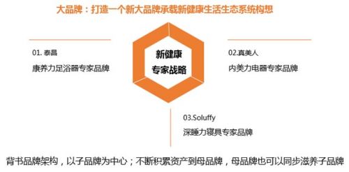 歐賽斯方法論 如何寫出卓越的品牌策劃推廣方案