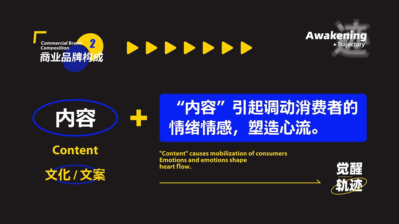 品牌及包裝設計的一點心得與邏輯框架